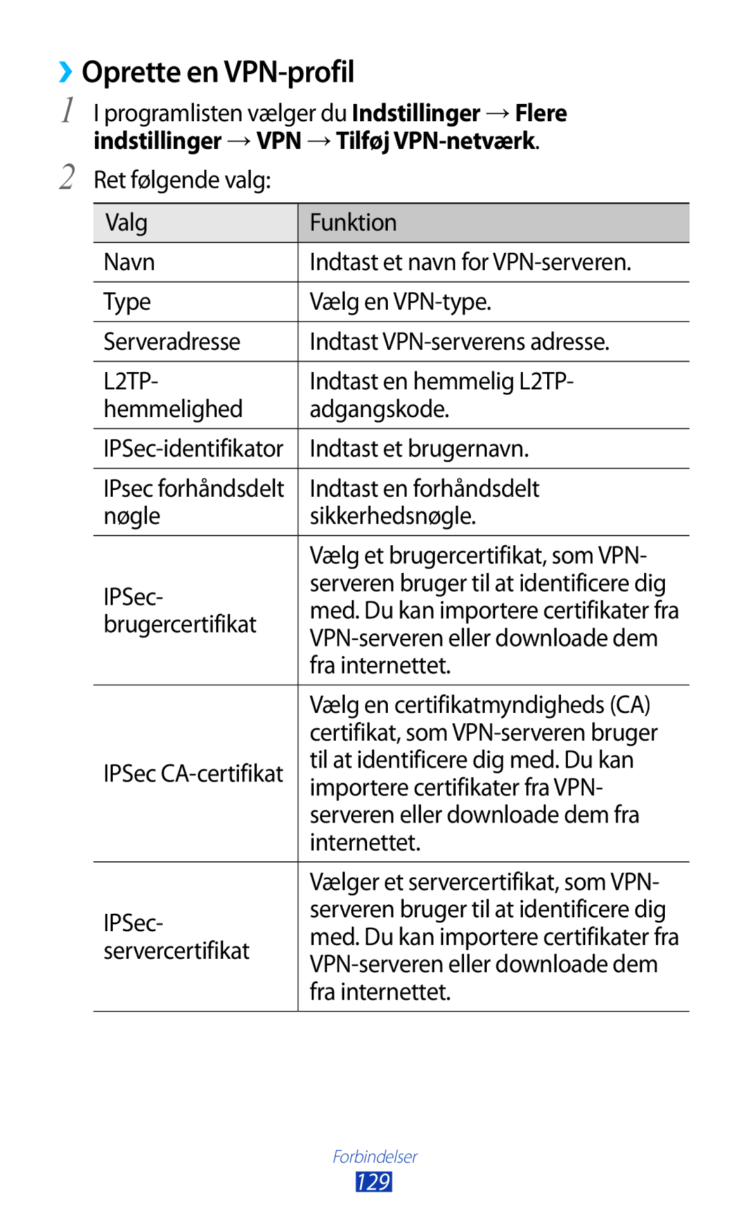 Samsung GT-I9305OKDELS, GT-I9305RWDNEE, GT-I9305ZNDNEE, GT-I9305OKDNEE, GT-I9305OKDHTD, GT-I9305RWDTLA ››Oprette en VPN-profil 