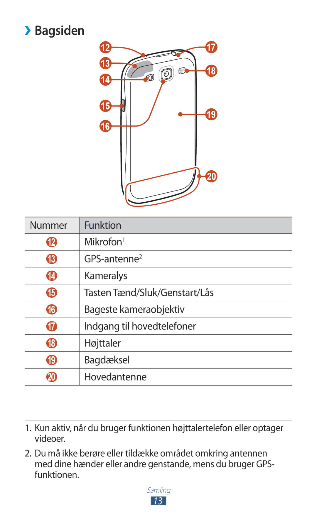 Samsung GT-I9305OKDHTD, GT-I9305RWDNEE, GT-I9305ZNDNEE, GT-I9305OKDNEE, GT-I9305RWDTLA, GT-I9305MBDNEE manual ››Bagsiden 