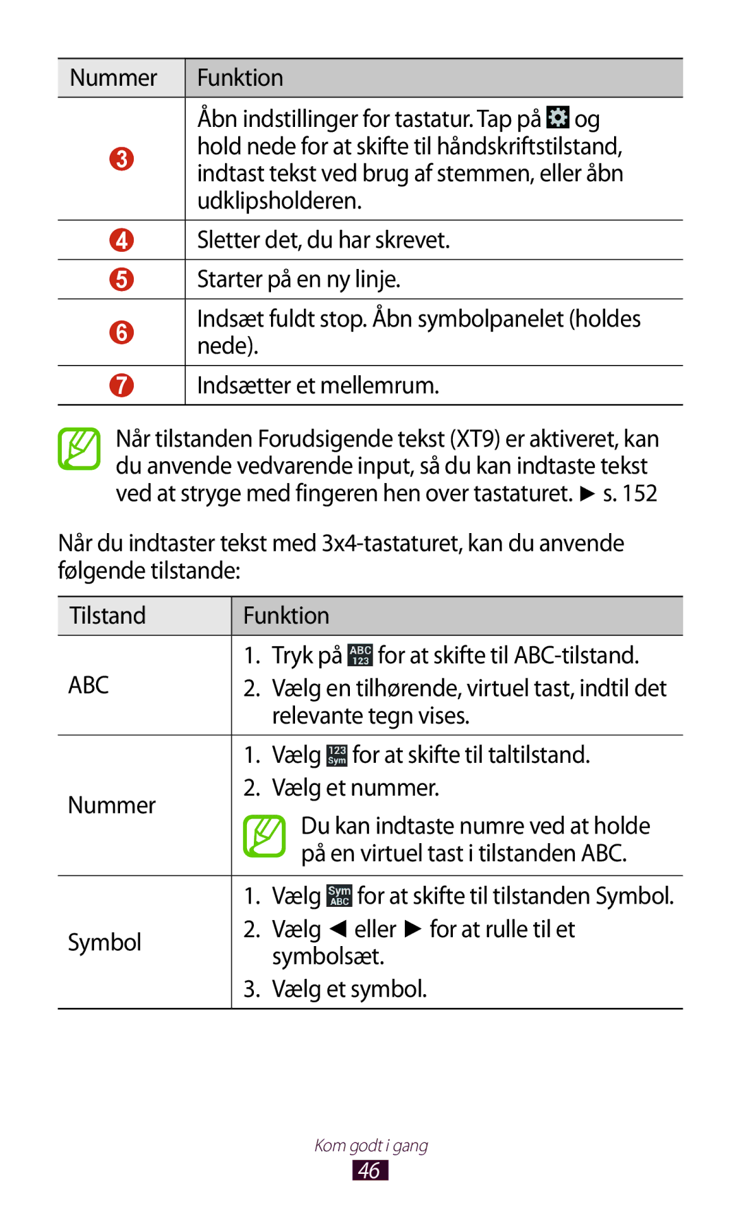 Samsung GT-I9305RWDHTD Nummer Funktion Åbn indstillinger for tastatur. Tap på og, For at skifte til ABC-tilstand, Vælg 