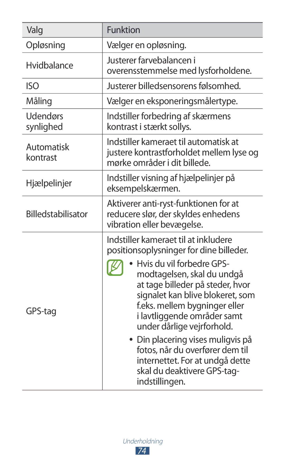 Samsung GT-I9305RWDTLA Justerer billedsensorens følsomhed, Kontrast, Mørke områder i dit billede, Hvis du vil forbedre GPS 