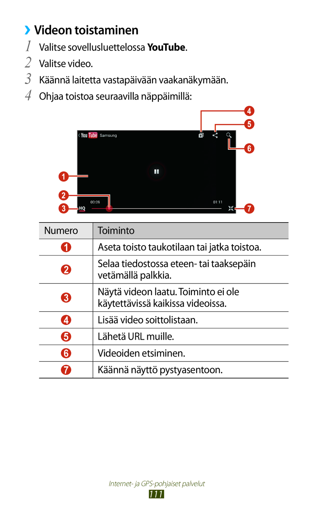 Samsung GT-I9305ZNDNEE, GT-I9305RWDNEE manual ››Videon toistaminen, Valitse sovellusluettelossa YouTube. Valitse video 