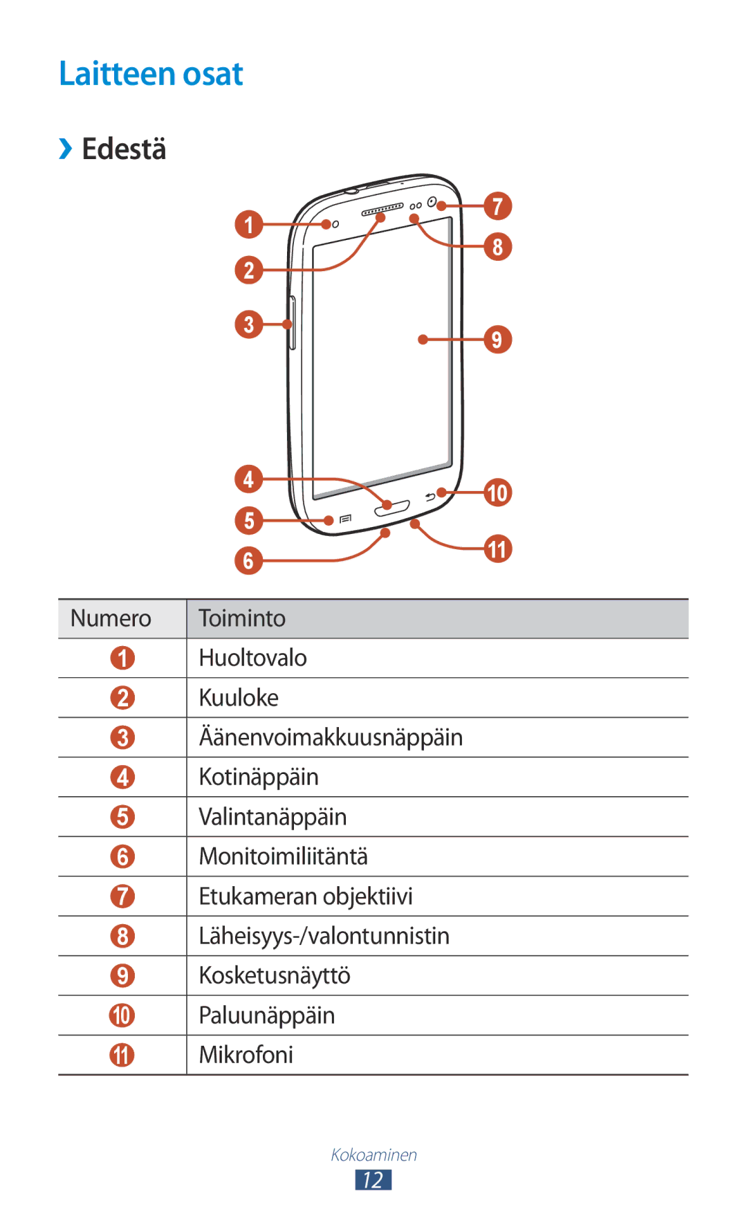 Samsung GT-I9305OKDNEE, GT-I9305RWDNEE, GT-I9305ZNDNEE, GT-I9305OKDHTD, GT-I9305RWDTLA Laitteen osat, ››Edestä, Mikrofoni 