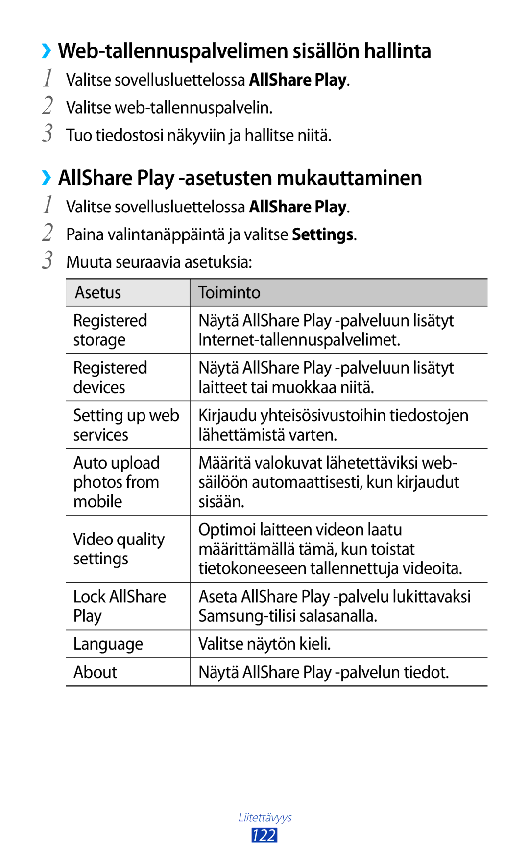 Samsung GT-I9305OKDNEE manual ››Web-tallennuspalvelimen sisällön hallinta, ››AllShare Play -asetusten mukauttaminen 