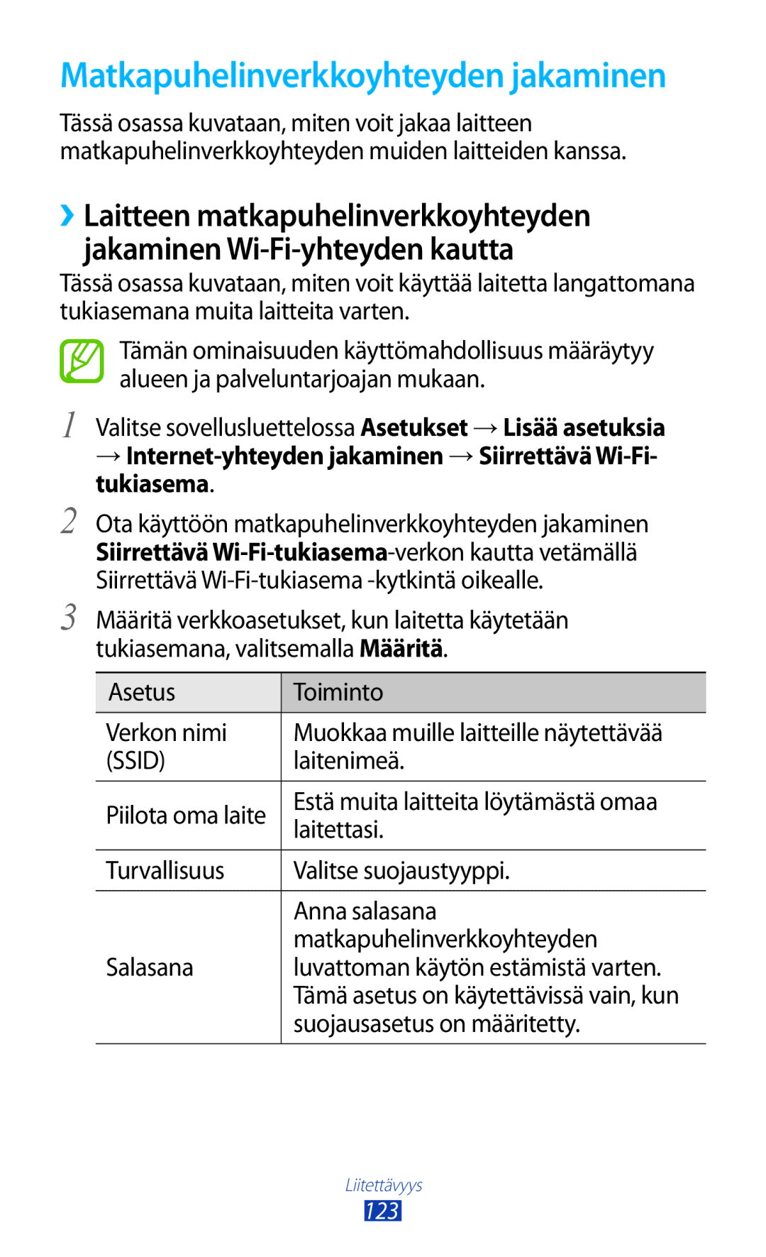 Samsung GT-I9305OKDHTD Matkapuhelinverkkoyhteyden jakaminen, → Internet-yhteyden jakaminen →Siirrettävä Wi-Fi- tukiasema 