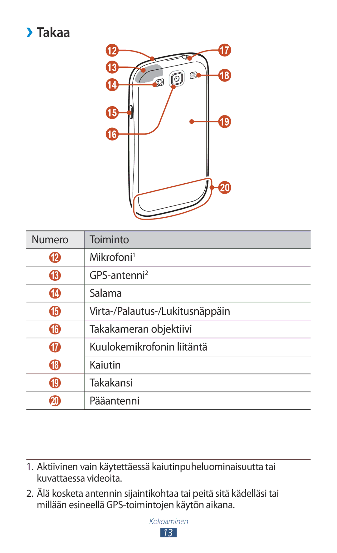 Samsung GT-I9305OKDHTD, GT-I9305RWDNEE, GT-I9305ZNDNEE, GT-I9305OKDNEE, GT-I9305RWDTLA, GT-I9305MBDNEE, GT-I9305RWDHTD ››Takaa 