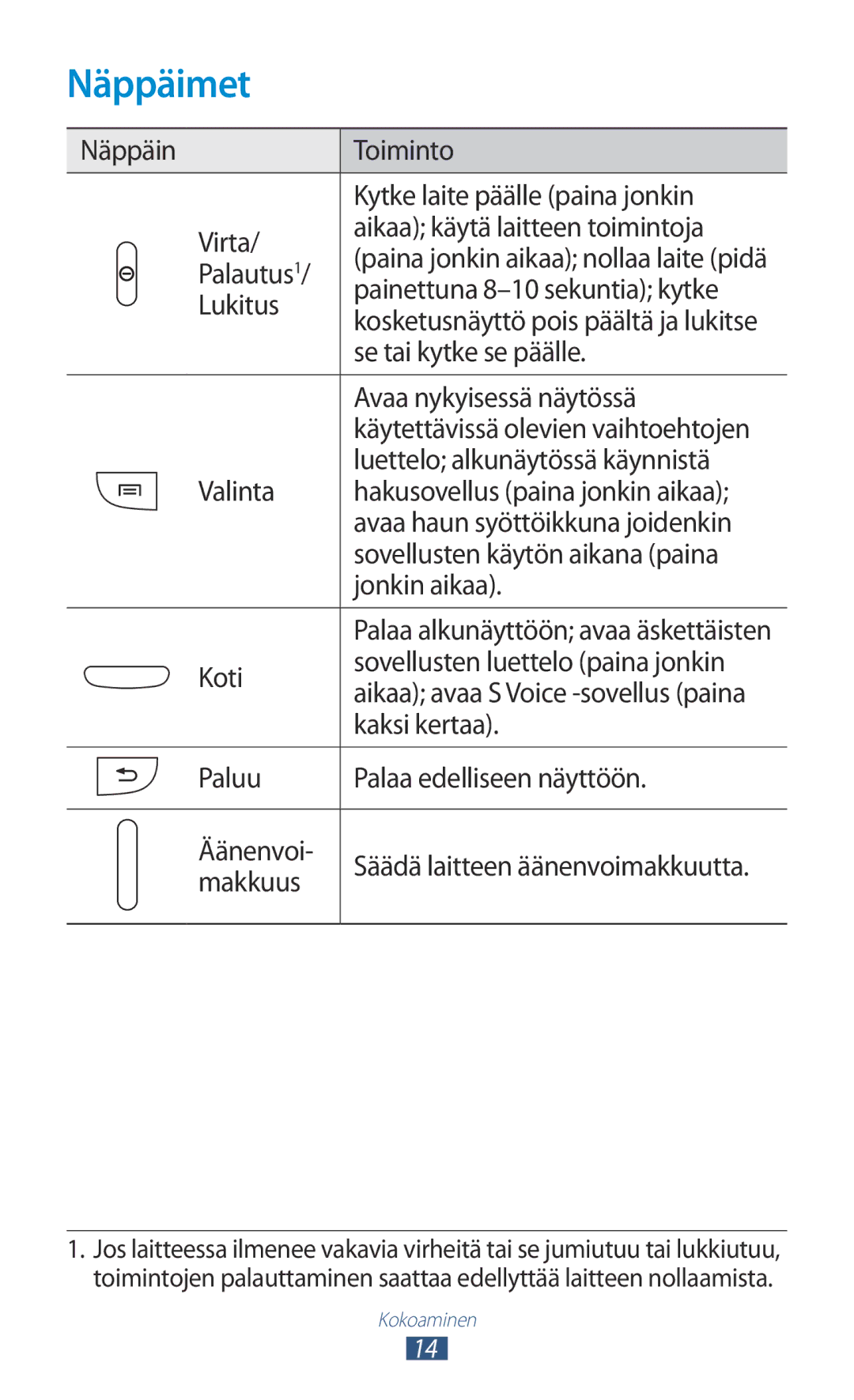 Samsung GT-I9305RWDTLA, GT-I9305RWDNEE, GT-I9305ZNDNEE, GT-I9305OKDNEE, GT-I9305OKDHTD, GT-I9305MBDNEE manual Näppäimet 