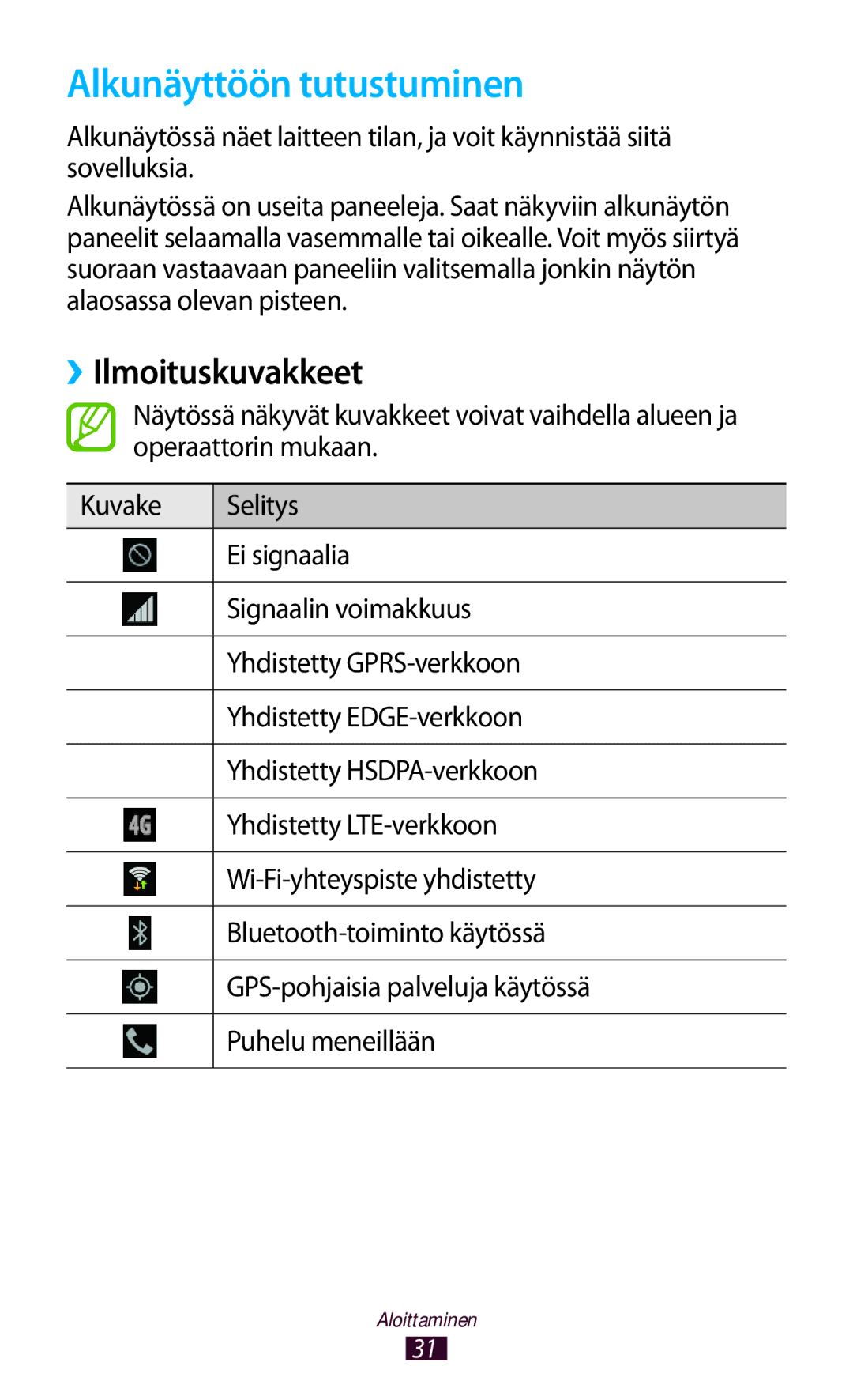 Samsung GT-I9305ZNDNEE, GT-I9305RWDNEE, GT-I9305OKDNEE, GT-I9305OKDHTD manual Alkunäyttöön tutustuminen, ››Ilmoituskuvakkeet 