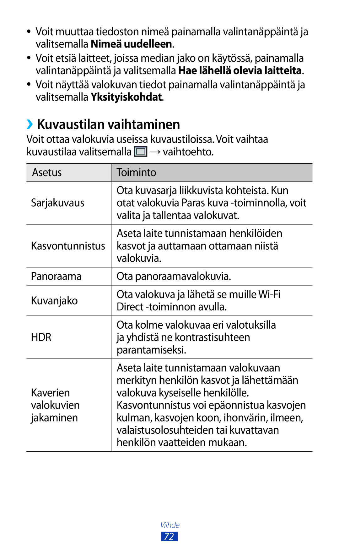 Samsung GT-I9305OKDNEE, GT-I9305RWDNEE, GT-I9305ZNDNEE, GT-I9305OKDHTD, GT-I9305RWDTLA manual ››Kuvaustilan vaihtaminen 