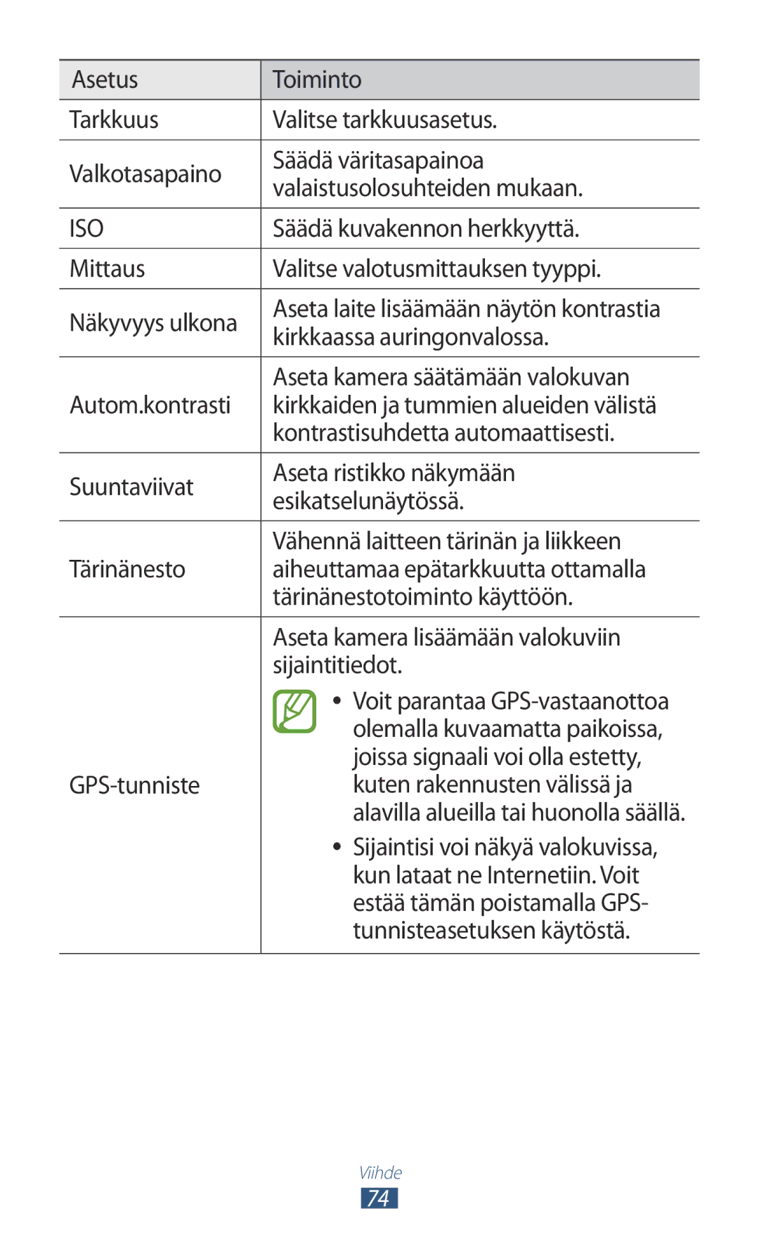 Samsung GT-I9305RWDTLA manual Säädä kuvakennon herkkyyttä, Mittaus Valitse valotusmittauksen tyyppi Näkyvyys ulkona 