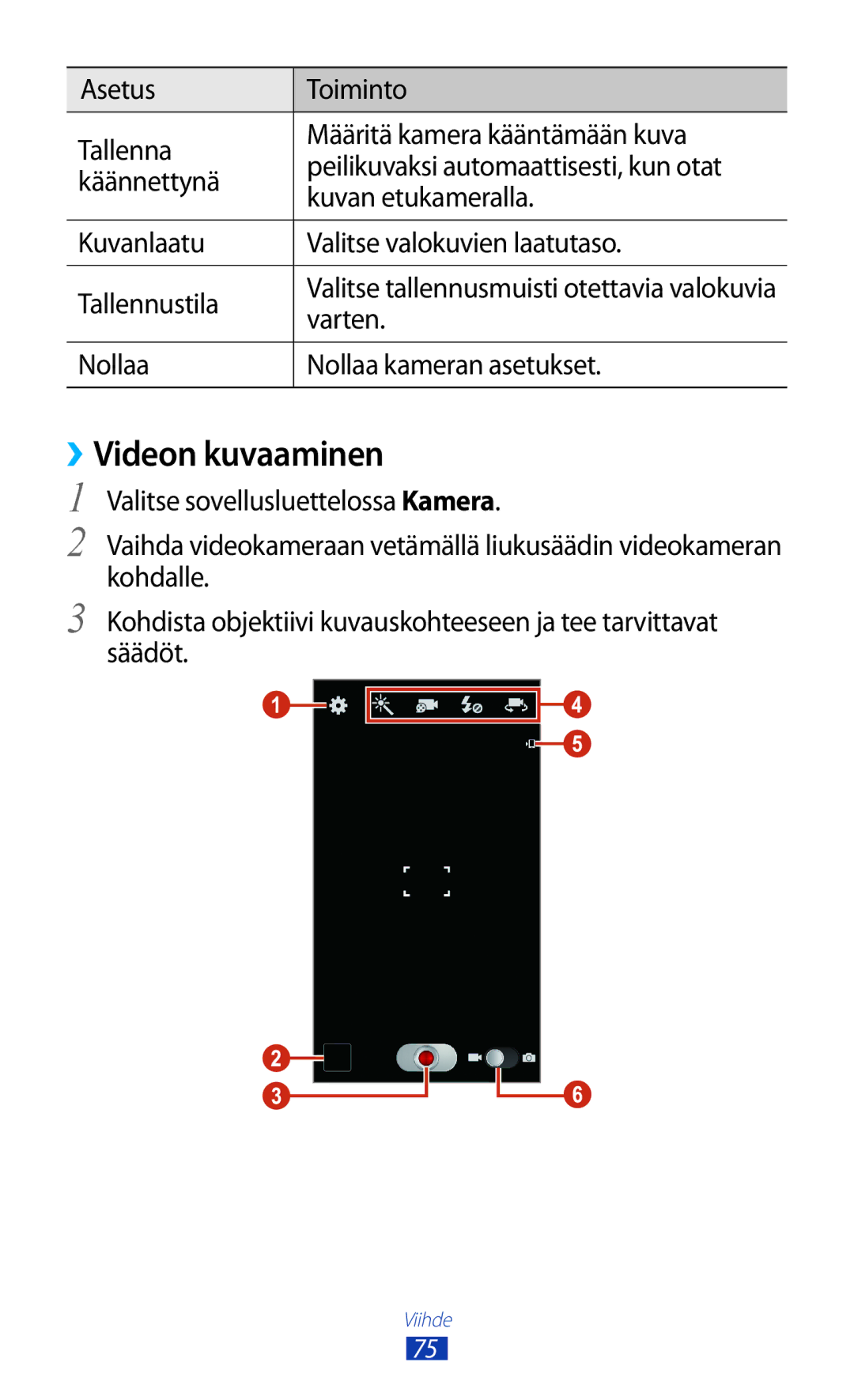 Samsung GT-I9305MBDNEE, GT-I9305RWDNEE, GT-I9305ZNDNEE manual ››Videon kuvaaminen, Varten, Nollaa Nollaa kameran asetukset 