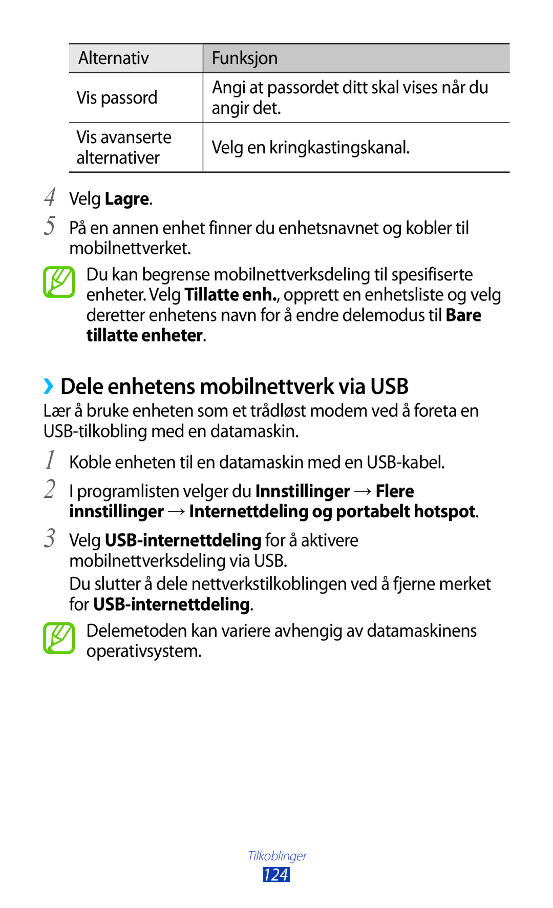 Samsung GT-I9305RWDTLA, GT-I9305RWDNEE ››Dele enhetens mobilnettverk via USB, Alternativ Funksjon Vis passord, Angir det 