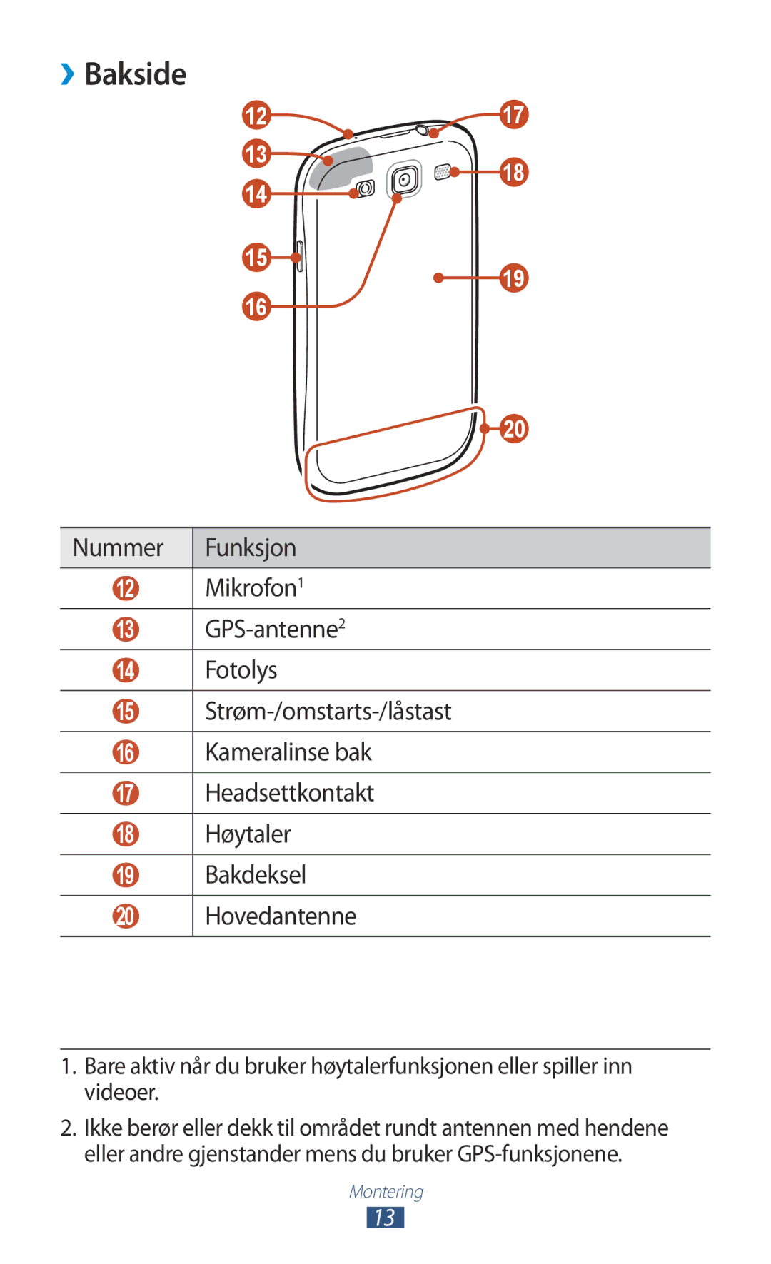 Samsung GT-I9305OKDHTD, GT-I9305RWDNEE, GT-I9305ZNDNEE, GT-I9305OKDNEE, GT-I9305RWDTLA, GT-I9305MBDNEE manual ››Bakside 