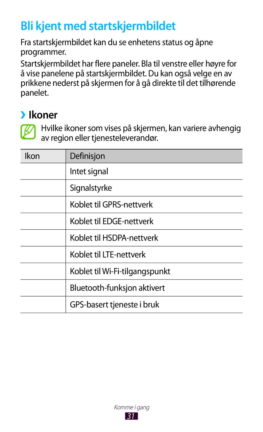 Samsung GT-I9305ZNDNEE, GT-I9305RWDNEE, GT-I9305OKDNEE, GT-I9305OKDHTD manual Bli kjent med startskjermbildet, ››Ikoner 