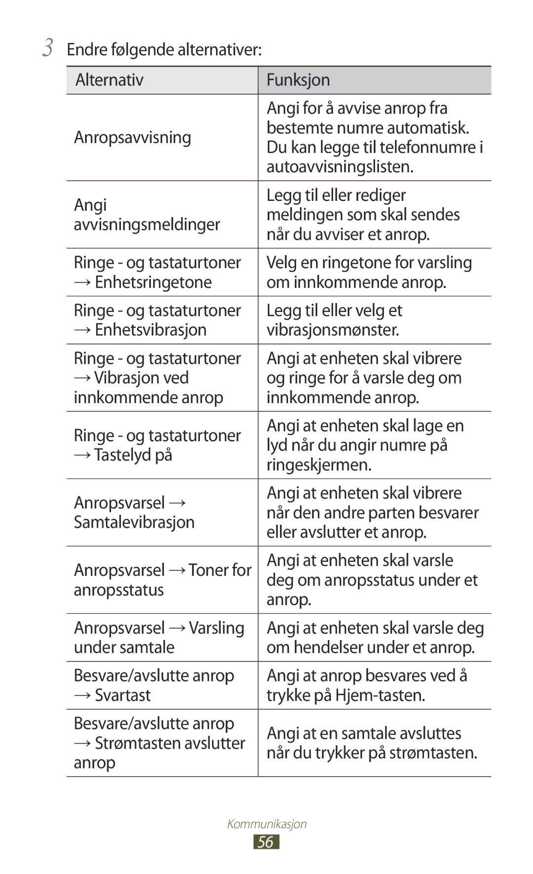 Samsung GT-I9305RWDHTD Autoavvisningslisten, →Enhetsringetone Om innkommende anrop, Legg til eller velg et, →Vibrasjon ved 