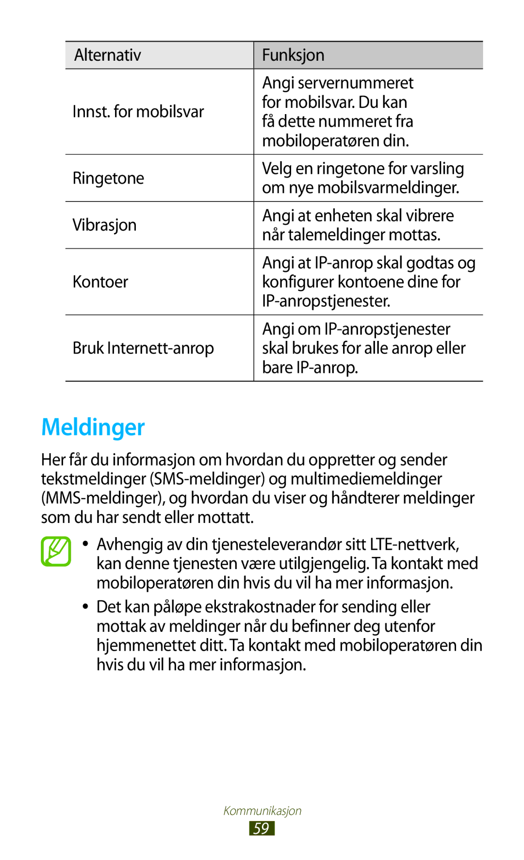 Samsung GT-I9305OKDELS, GT-I9305RWDNEE, GT-I9305ZNDNEE, GT-I9305OKDNEE, GT-I9305OKDHTD, GT-I9305RWDTLA manual Meldinger 