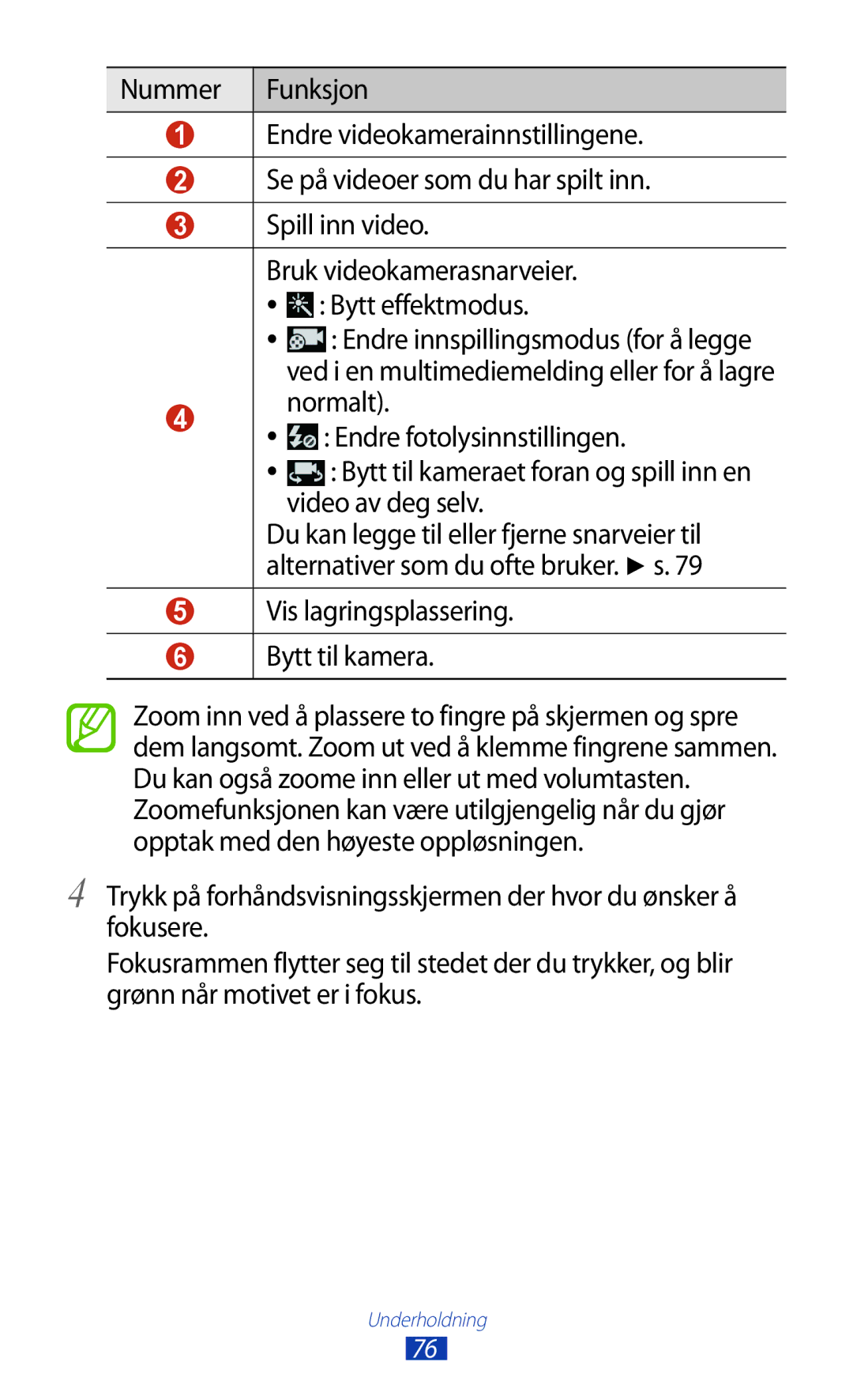 Samsung GT-I9305RWDHTD Normalt, Endre fotolysinnstillingen, Video av deg selv, Du kan legge til eller fjerne snarveier til 