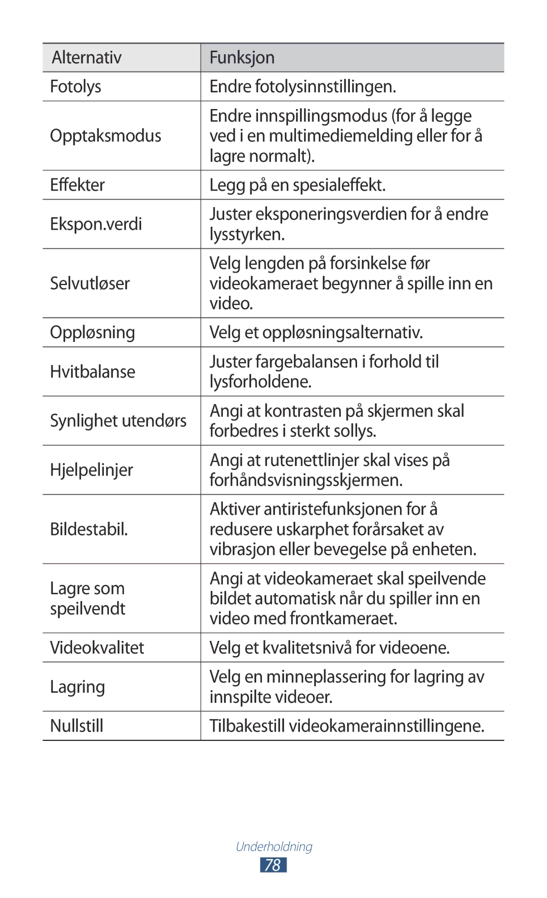 Samsung GT-I9305OKDTLA manual Alternativ Funksjon Fotolys Endre fotolysinnstillingen, Opptaksmodus, Lagre normalt, Video 