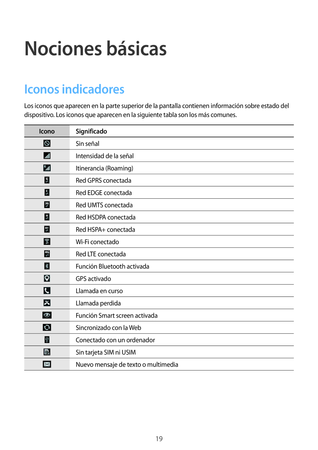 Samsung GT-I9305MBDATL, GT-I9305RWDSFR, GT-I9305OKDSFR manual Nociones básicas, Iconos indicadores, Icono Significado 