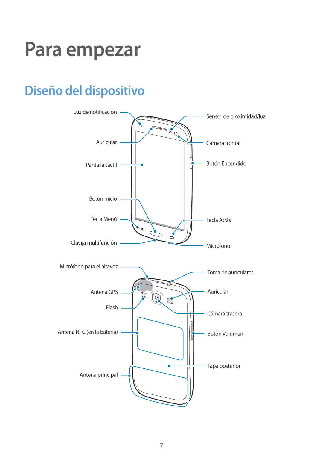 Samsung GT-I9305RWDATL, GT-I9305RWDSFR, GT-I9305OKDSFR, GT-I9305OKDKPN, GT-I9305MBDATL Para empezar, Diseño del dispositivo 