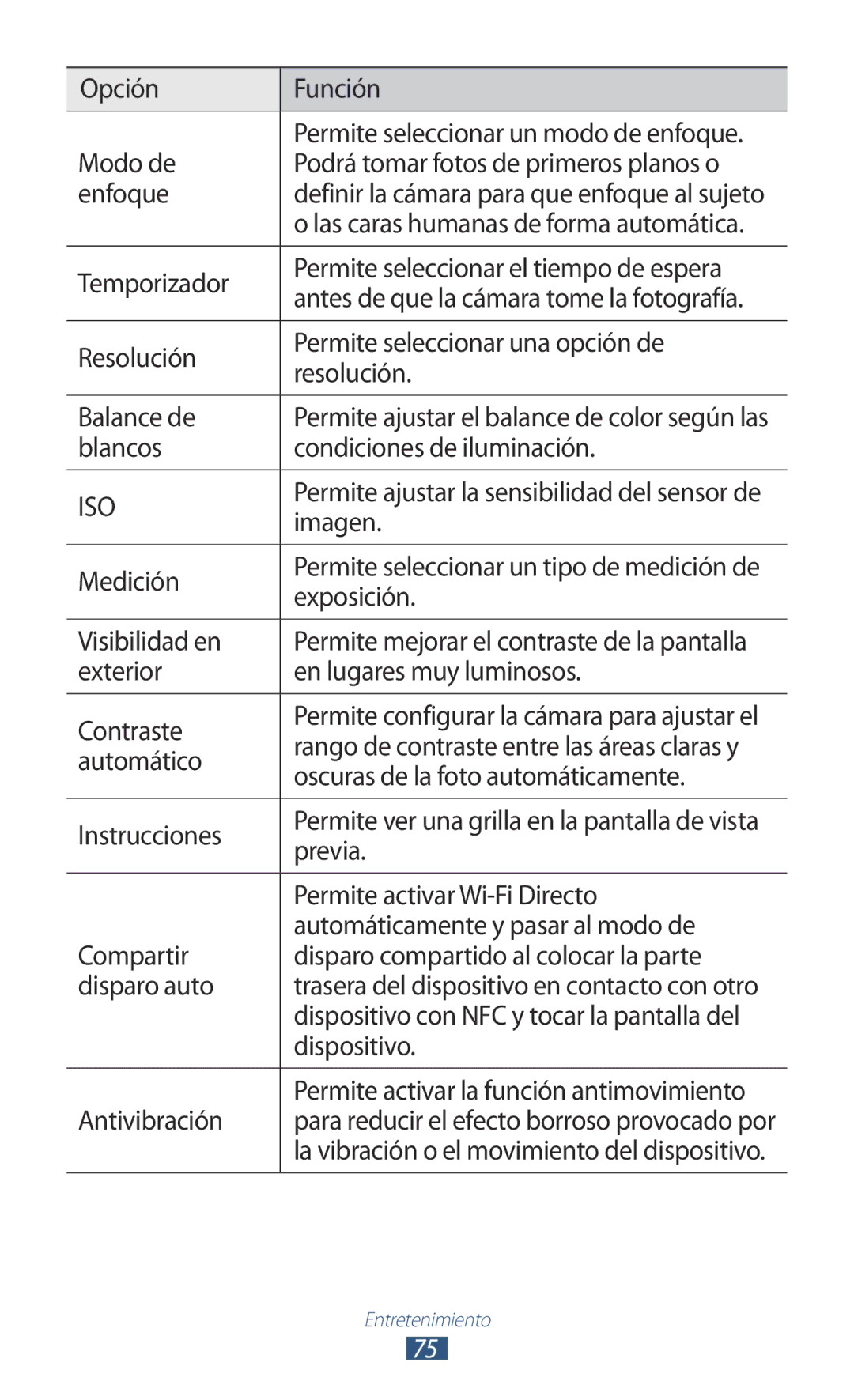 Samsung GT-I9305RWDSFR Opción Función Modo de, Podrá tomar fotos de primeros planos o, Enfoque, Temporizador, Medición 