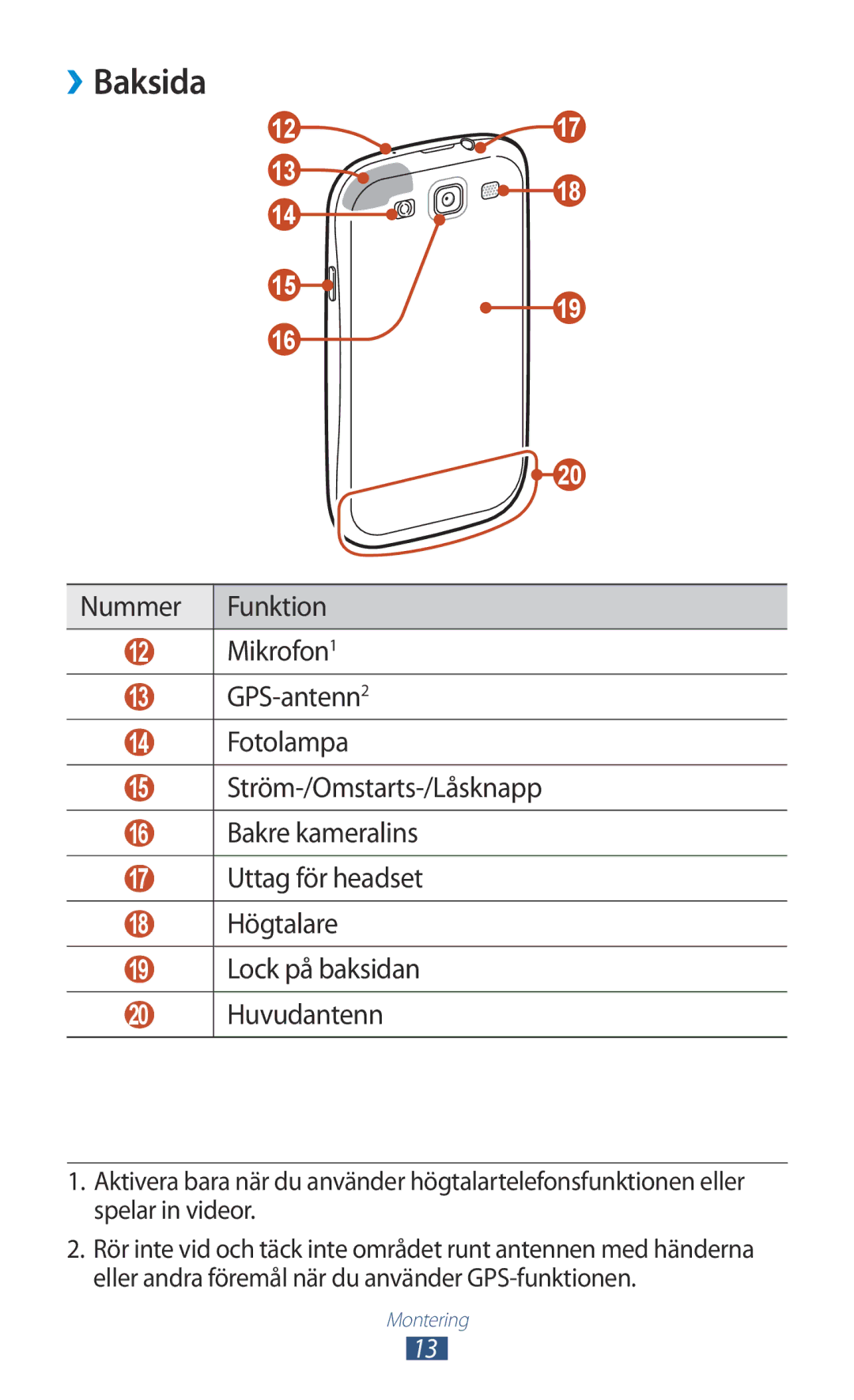 Samsung GT-I9305ZNNNEE, GT-I9305TANNEE, GT-I9305MBNNEE, GT-I9305RWNNEE, GT-I9305OKNNEE manual ››Baksida 