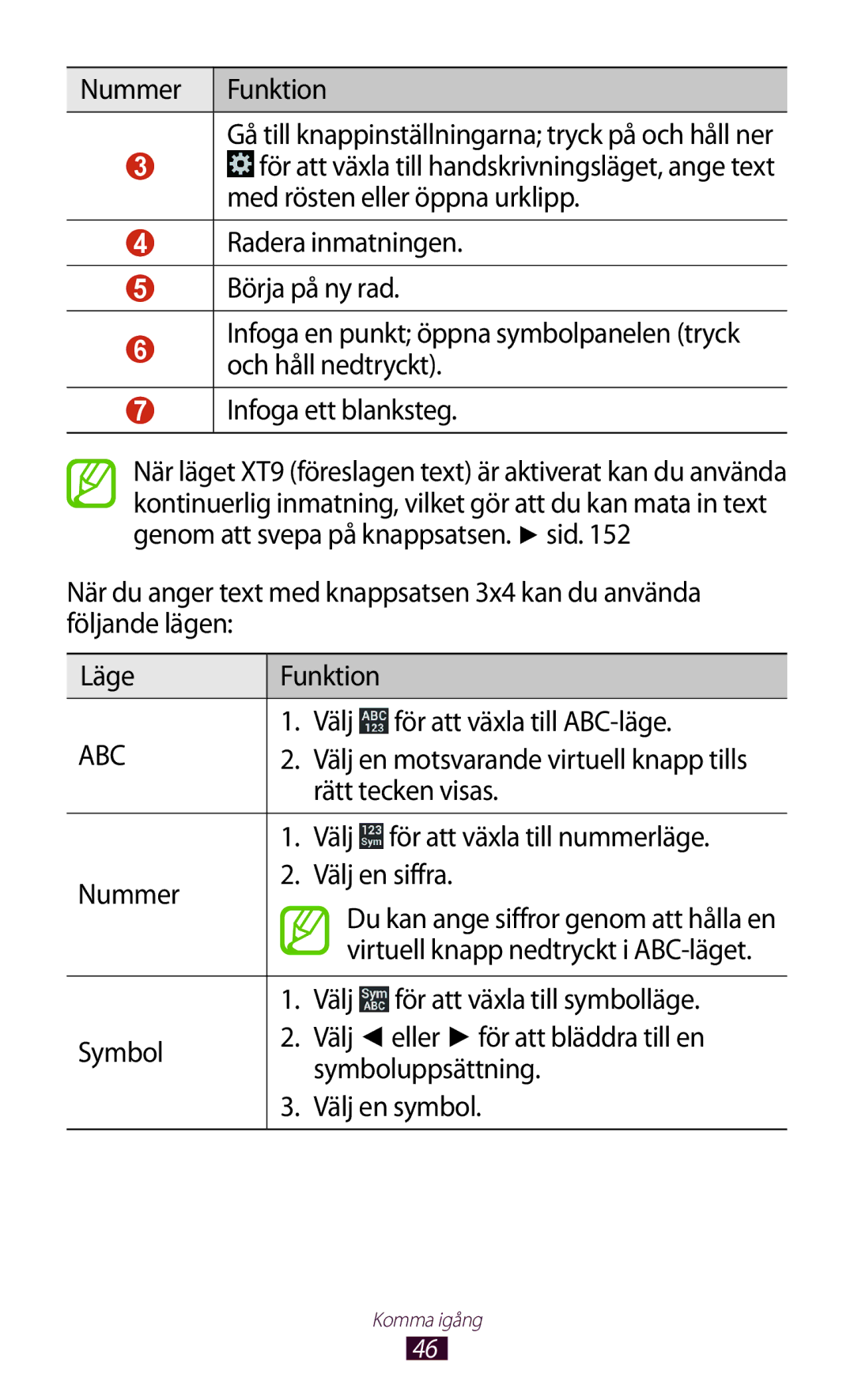 Samsung GT-I9305MBNNEE, GT-I9305TANNEE, GT-I9305RWNNEE, GT-I9305ZNNNEE manual Rätt tecken visas, Nummer Välj en siffra 