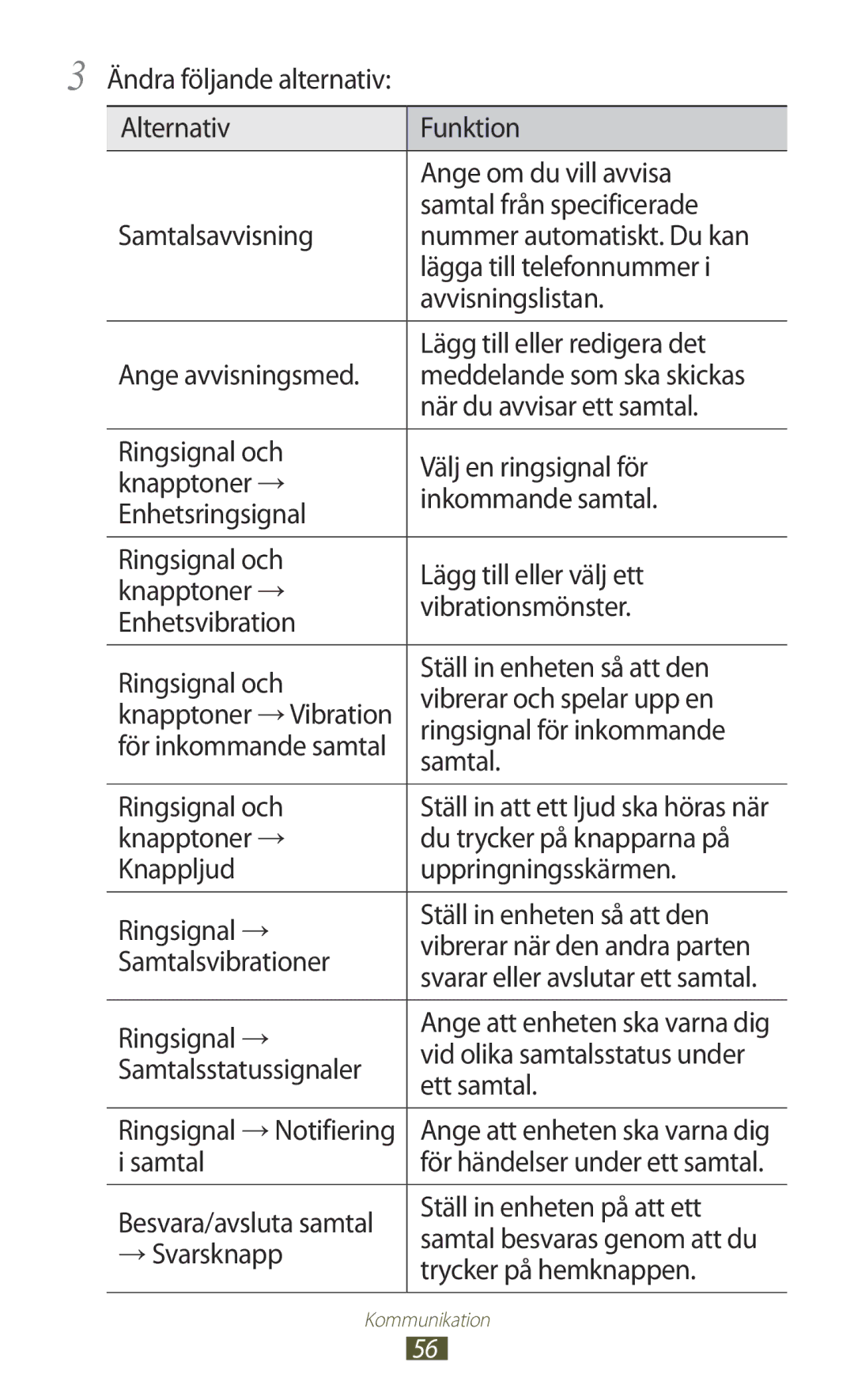 Samsung GT-I9305MBNNEE manual När du avvisar ett samtal, Ringsignal för inkommande, Ringsignal och, Samtalsvibrationer 