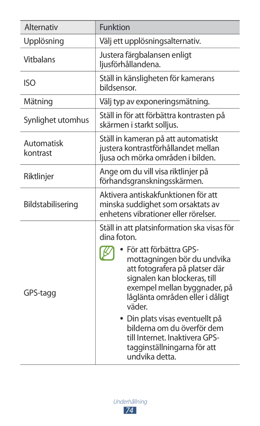 Samsung GT-I9305OKNNEE Ställ in känsligheten för kamerans, Bildsensor, Skärmen i starkt solljus, Dina foton, GPS-tagg 