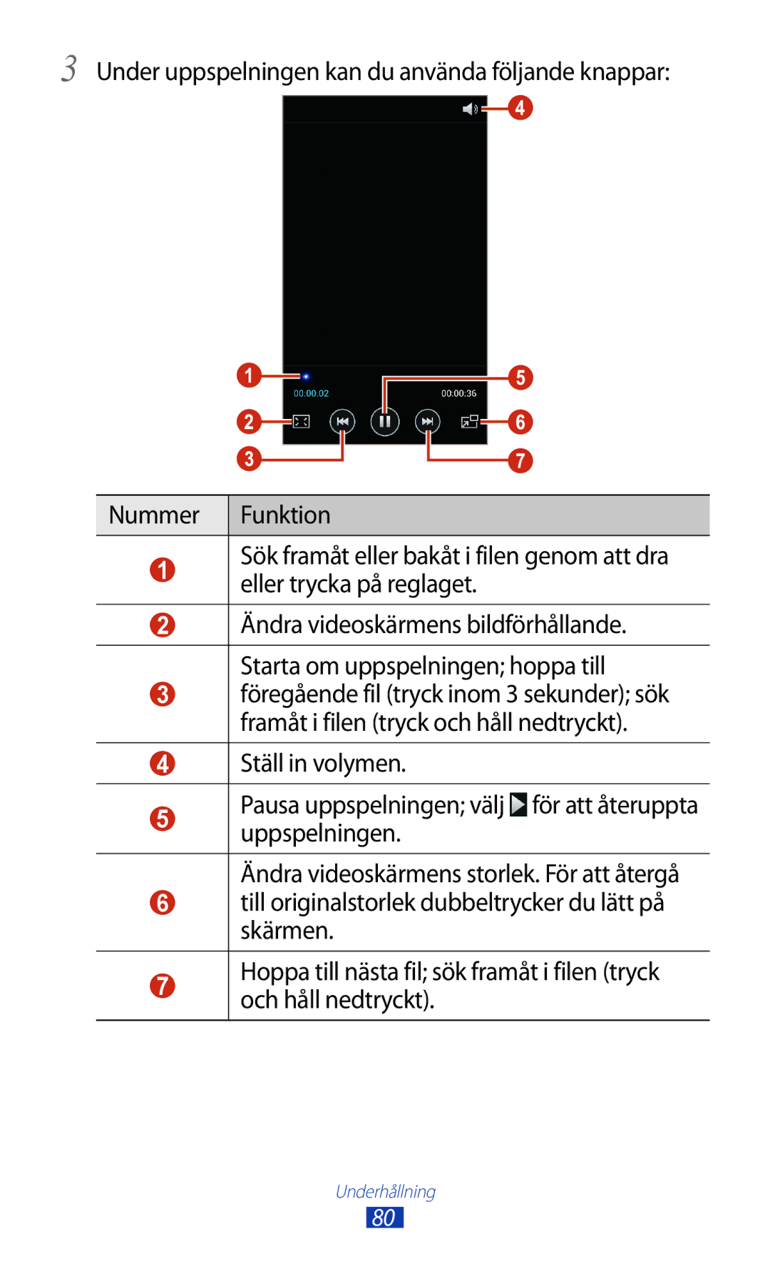 Samsung GT-I9305TANNEE, GT-I9305MBNNEE, GT-I9305RWNNEE, GT-I9305ZNNNEE, GT-I9305OKNNEE manual Underhållning 