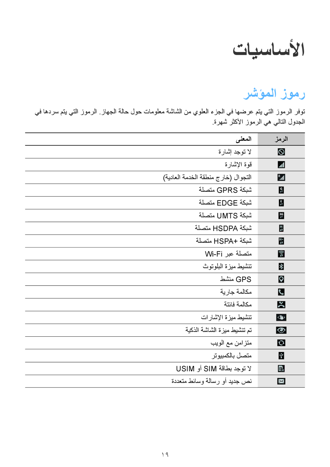 Samsung GT-I9500ZPAKSA, GT-I9500DKYAFG, GT-I9500DKYBTC, GT-I9500GNAAFR, GT-I9500GNAKSA تايساسلأا, رشؤملا زومر, ىنعملا زمرلا 