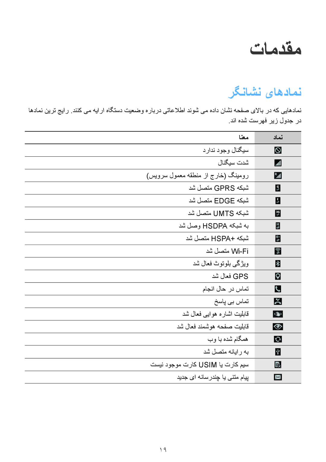 Samsung GT-I9500ZPAKSA, GT-I9500DKYAFG, GT-I9500DKYBTC, GT-I9500GNAAFR, GT-I9500GNAKSA manual رگناشن یاهدامن, انعم دامن 