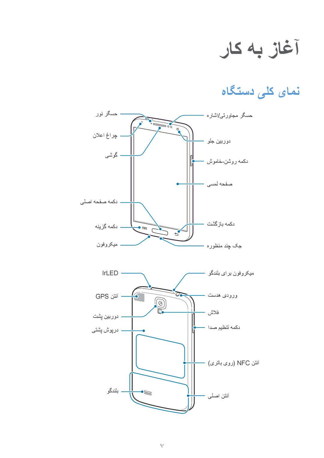 Samsung GT-I9500ZBAECT, GT-I9500DKYAFG, GT-I9500DKYBTC, GT-I9500GNAAFR, GT-I9500GNAKSA manual راک هب زاغآ, هاگتسد یلک یامن 