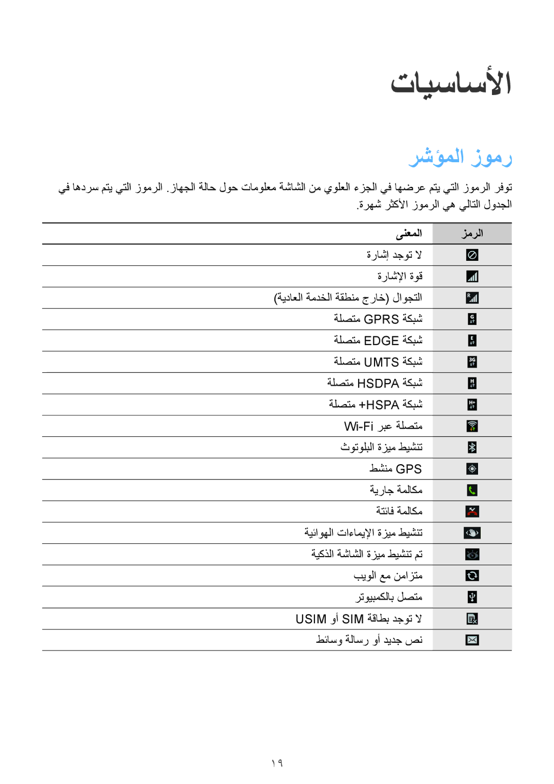 Samsung GT-I9500ZPAKSA, GT-I9500DKYAFG, GT-I9500DKYBTC, GT-I9500GNAAFR, GT-I9500GNAKSA تايساسلأا, رشؤملا زومر, ىنعملا زمرلا 