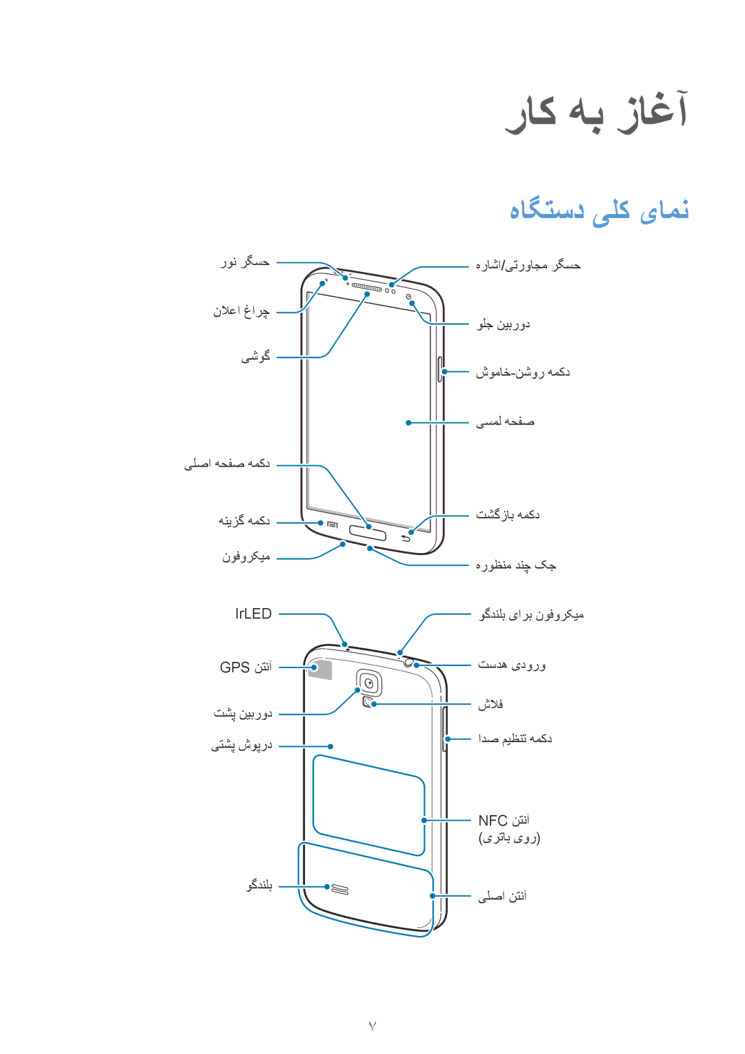 Samsung GT-I9500ZBAECT, GT-I9500DKYAFG, GT-I9500DKYBTC, GT-I9500GNAAFR, GT-I9500GNAKSA manual راک هب زاغآ, هاگتسد یلک یامن 