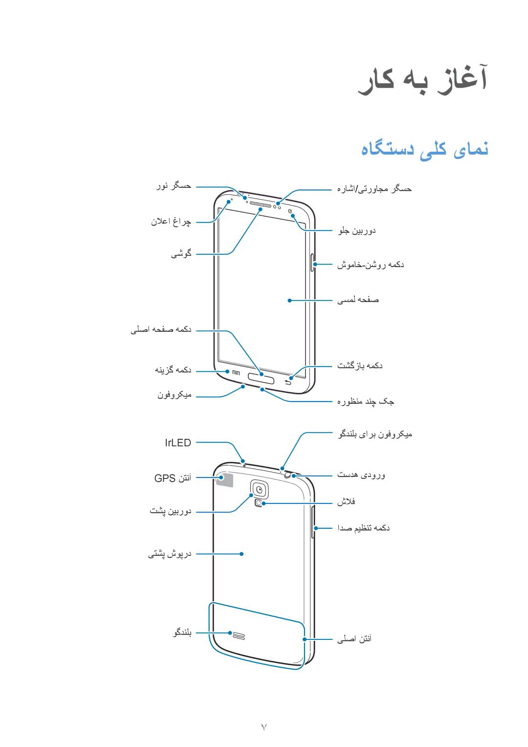 Samsung GT-I9500ZBAECT, GT-I9500DKYAFG, GT-I9500DKYBTC, GT-I9500GNAAFR, GT-I9500GNAKSA manual راک هب زاغآ, هاگتسد یلک یامن 