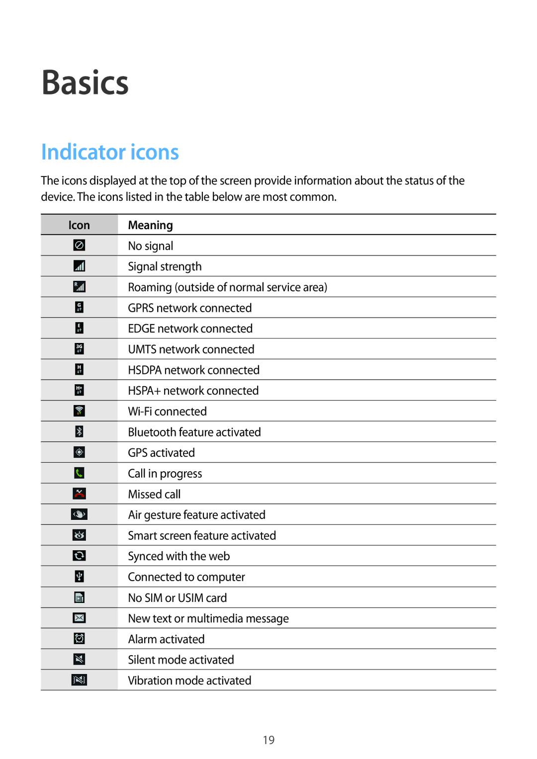 Samsung GT-I9500ZPAKSA, GT-I9500DKYAFG, GT-I9500DKYBTC, GT-I9500GNAAFR, GT-I9500GNAKSA Basics, Indicator icons, Icon Meaning 