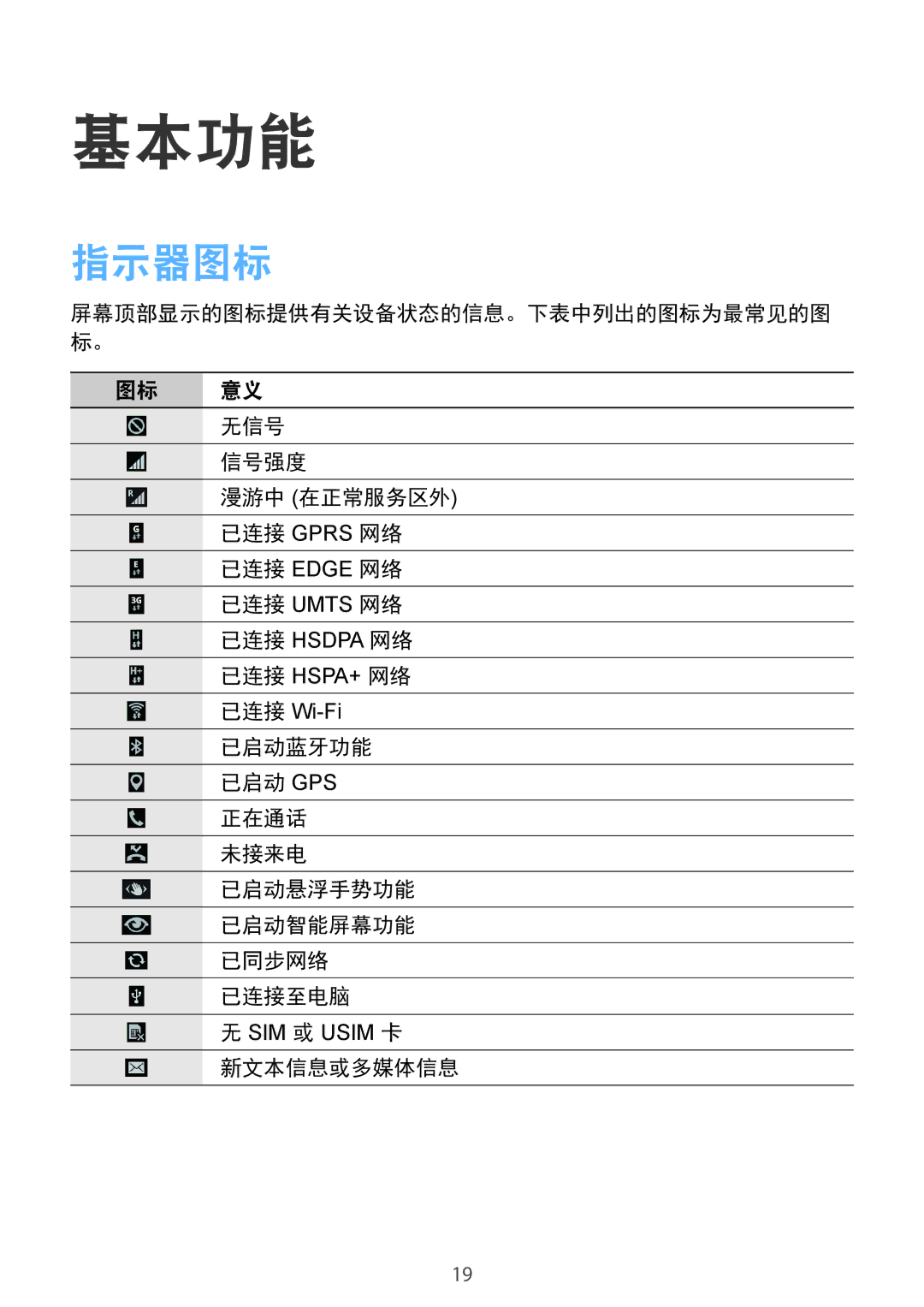 Samsung GT-I9500ZIAXXV manual 指示器图标, 无信号, 信号强度, 已启动蓝牙功能 已启动 Gps 正在通话 未接来电 已启动悬浮手势功能 已启动智能屏幕功能 已同步网络 已连接至电脑, 新文本信息或多媒体信息 