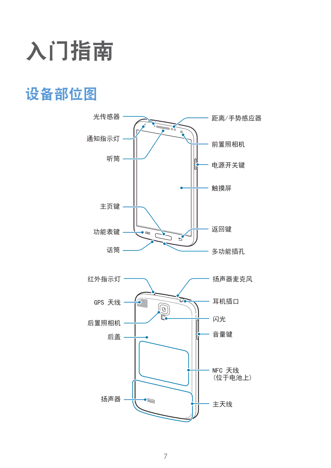 Samsung GT-I9500ZKAXXV, GT-I9500ZBAXXV, GT-I9500ZWAXXV, GT-I9500DKYXXV, GT-I9500ZIAXXV manual 入门指南, 设备部位图 