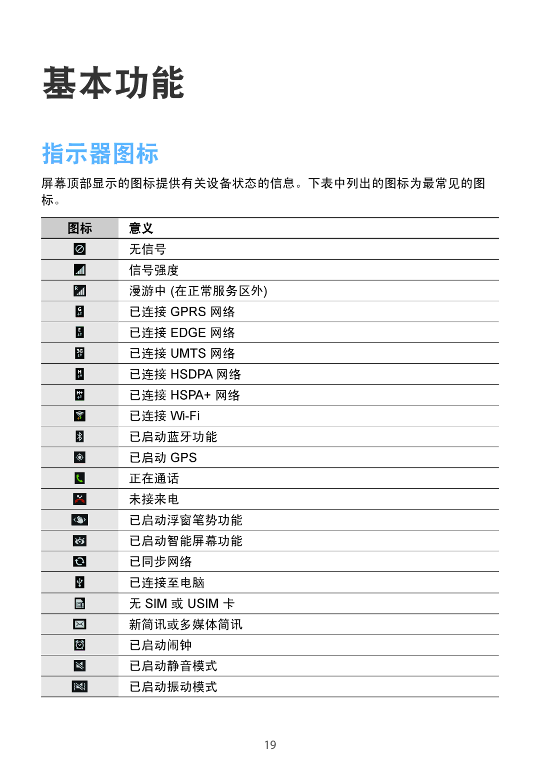 Samsung GT-I9500ZIAXXV, GT-I9500ZBAXXV manual 指示器图标, 无信号, 信号强度, 已启动蓝牙功能 已启动 Gps 正在通话 未接来电 已启动浮窗笔势功能 已启动智能屏幕功能 已同步网络 已连接至电脑 