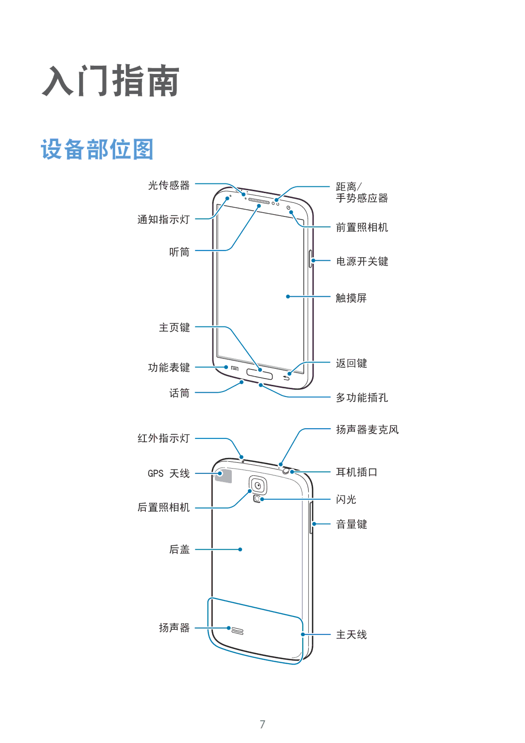 Samsung GT-I9500ZKAXXV, GT-I9500ZBAXXV, GT-I9500ZWAXXV, GT-I9500DKYXXV, GT-I9500ZIAXXV manual 入门指南, 设备部位图 