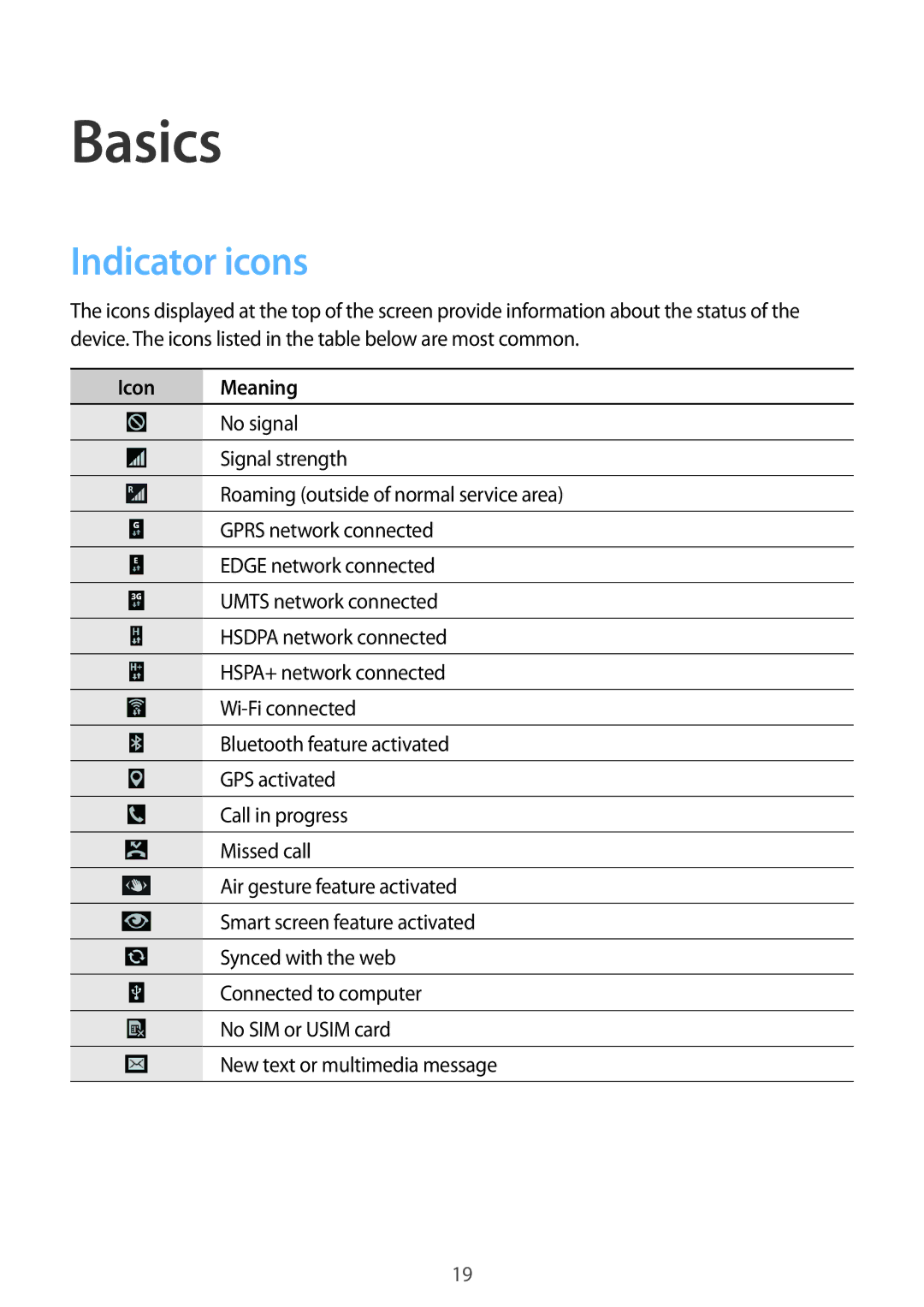 Samsung GT-I9500ZRASER, GT-I9500ZKACEL, GT-I9500ZWAILO, GT-I9500ZWAPTR, GT-I9500DKYPCL Basics, Indicator icons, Icon Meaning 