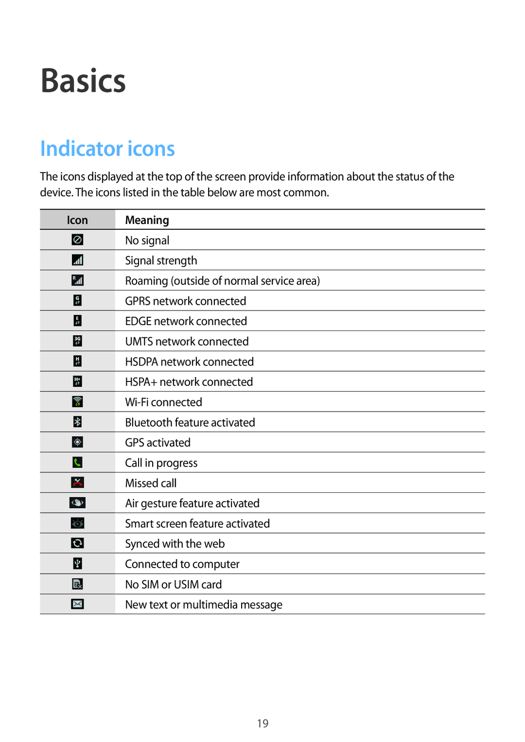 Samsung GT-I9500ZRASER, GT-I9500ZKACEL, GT-I9500ZWAILO, GT-I9500ZWAPTR, GT-I9500DKYPCL Basics, Indicator icons, Icon Meaning 