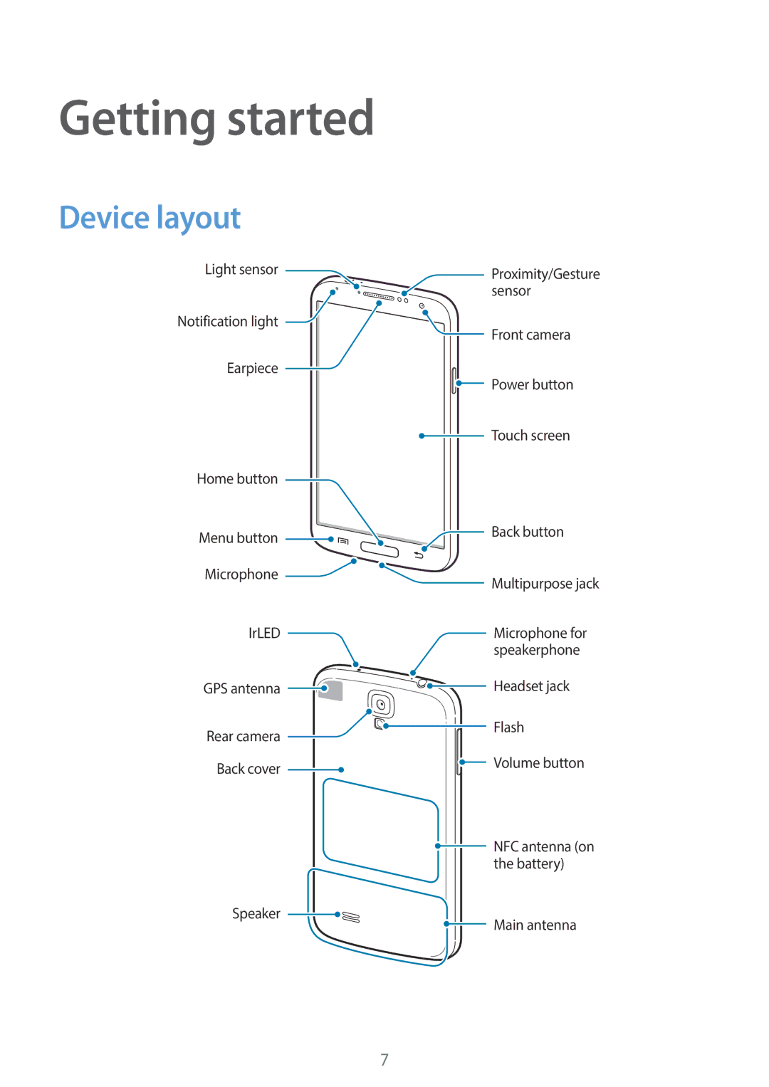 Samsung GT-I9500ZKAPCL, GT-I9500ZKACEL, GT-I9500ZWAILO, GT-I9500ZWAPTR, GT-I9500DKYPCL manual Getting started, Device layout 