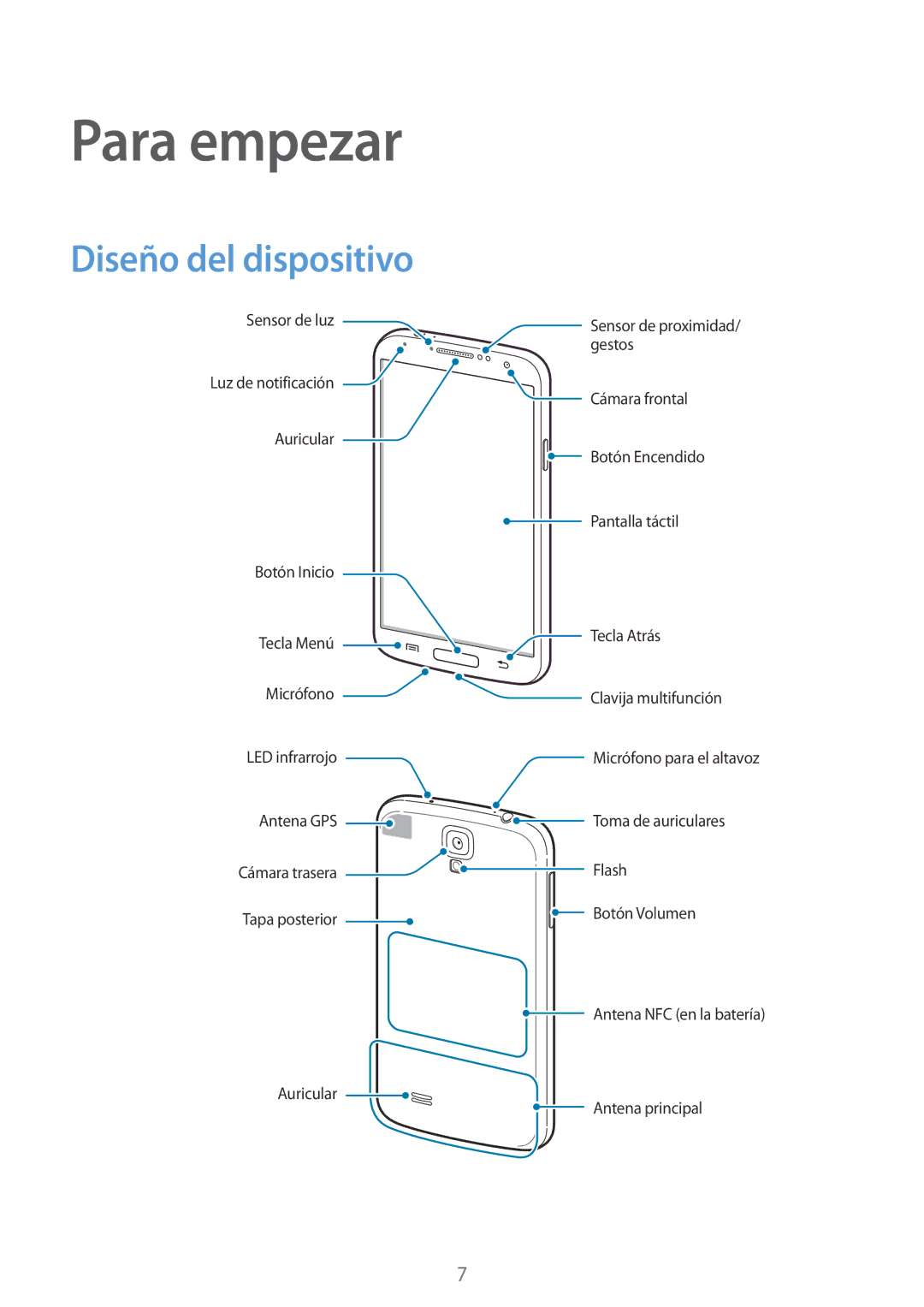 Samsung GT-I9505ZWAOPT, GT-I9505ZKADBT, GT-I9505ZKATCL, GT-I9505ZKATPH, GT-I9505ZKAAUT Para empezar, Diseño del dispositivo 