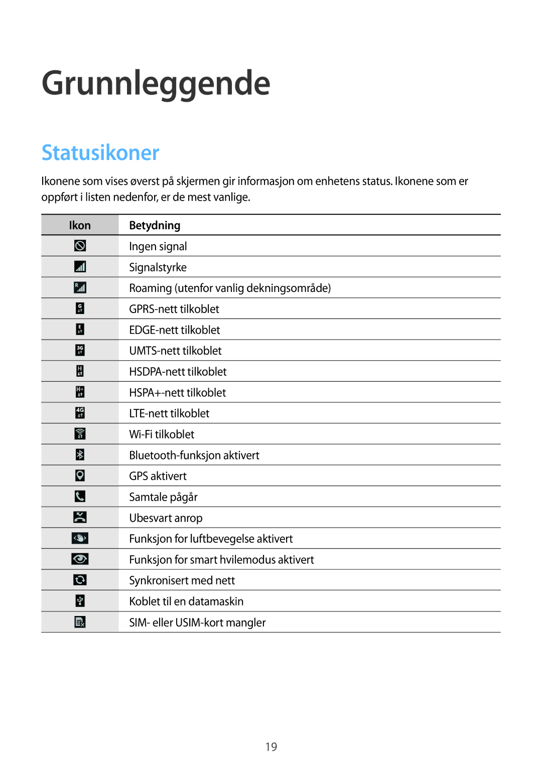 Samsung GT-I9505ZRANEE, GT-I9505ZKANEE, GT-I9505ZWANEE, GT-I9505DKYNEE manual Grunnleggende, Statusikoner, Ikon Betydning 