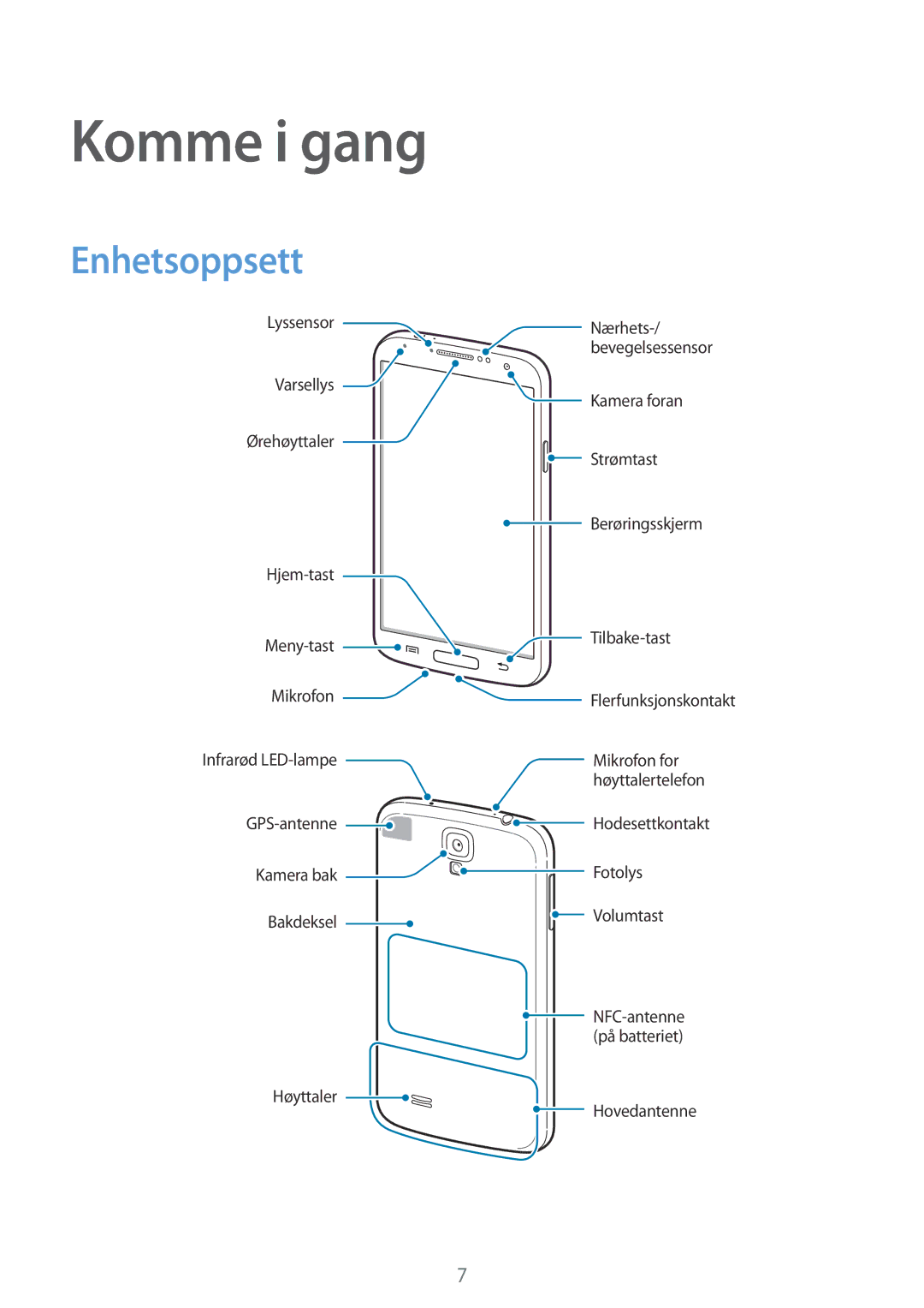 Samsung GT-I9505ZPENEE, GT-I9505ZKANEE, GT-I9505ZWANEE, GT-I9505DKYNEE, GT-I9505ZWENEE manual Komme i gang, Enhetsoppsett 