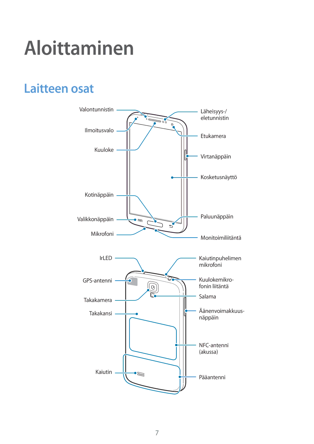 Samsung GT-I9505ZPENEE, GT-I9505ZKANEE, GT-I9505ZWANEE, GT-I9505DKYNEE, GT-I9505ZWENEE manual Aloittaminen, Laitteen osat 