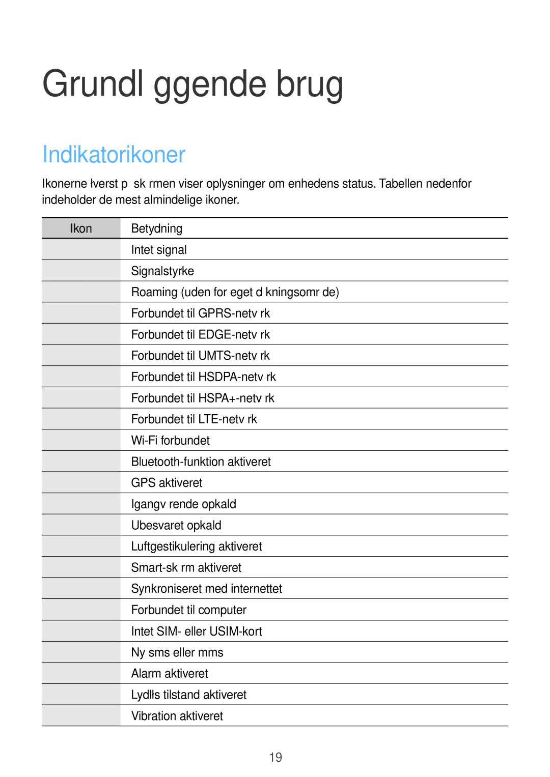 Samsung GT-I9505ZRANEE, GT-I9505ZKANEE, GT-I9505ZWANEE, GT-I9505DKYNEE, GT-I9505ZWENEE manual Indikatorikoner, Ikon Betydning 