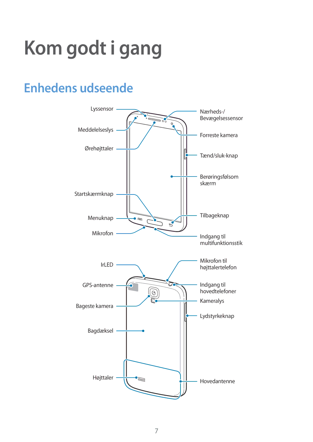 Samsung GT-I9505ZPENEE, GT-I9505ZKANEE, GT-I9505ZWANEE, GT-I9505DKYNEE, GT-I9505ZWENEE Kom godt i gang, Enhedens udseende 