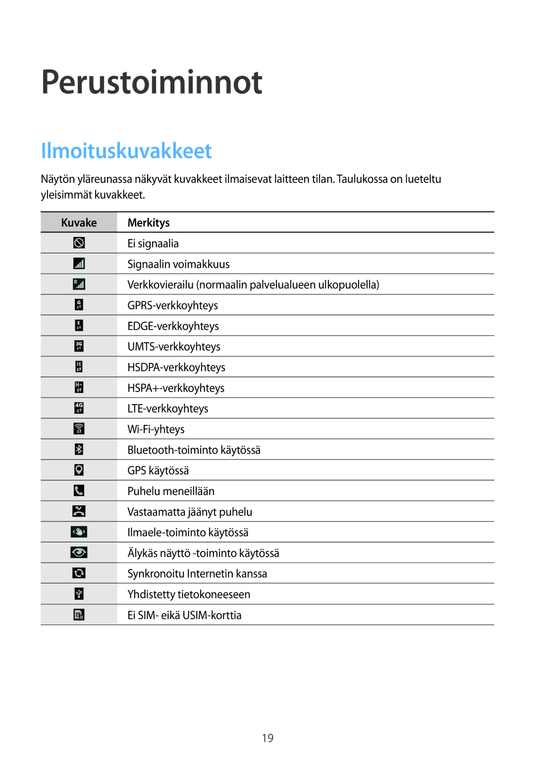 Samsung GT-I9505ZRANEE, GT-I9505ZKANEE, GT-I9505ZWANEE, GT-I9505DKYNEE Perustoiminnot, Ilmoituskuvakkeet, Kuvake Merkitys 